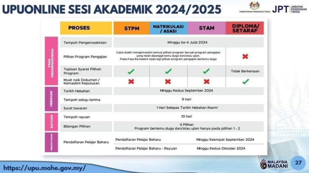 Calon Lepasan STPM UPU 2024