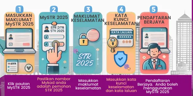 Apa Itu Sumbangan Tunai Rahmah STR 2025