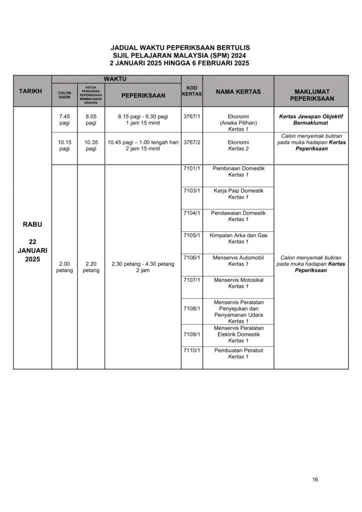 result spm 2024