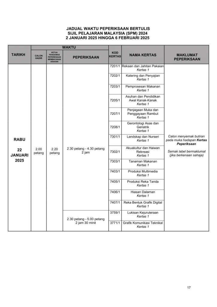 result spm 2024