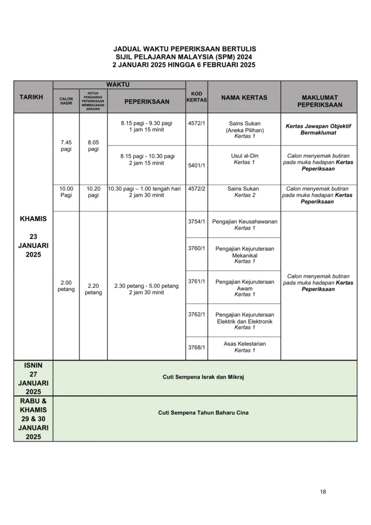 jadual spm 2024