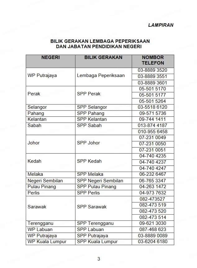 Talian bilik gerakan Lembaga Peperiksaan Dan Jabatan Pendidikan Negeri